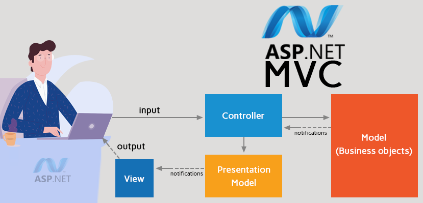 asp.net-mvc-model-view-controller-header
