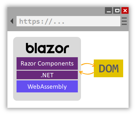 blazor-webassembly-hosting